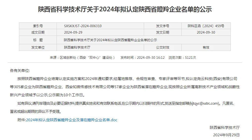陕建产投集团新型建材公司成功入选陕西省瞪羚企业！