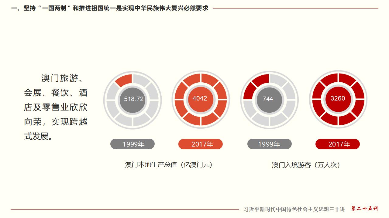 25坚持“一国两制”和推进祖国统一_15.jpg